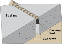 Caulking and Caulking Supplies